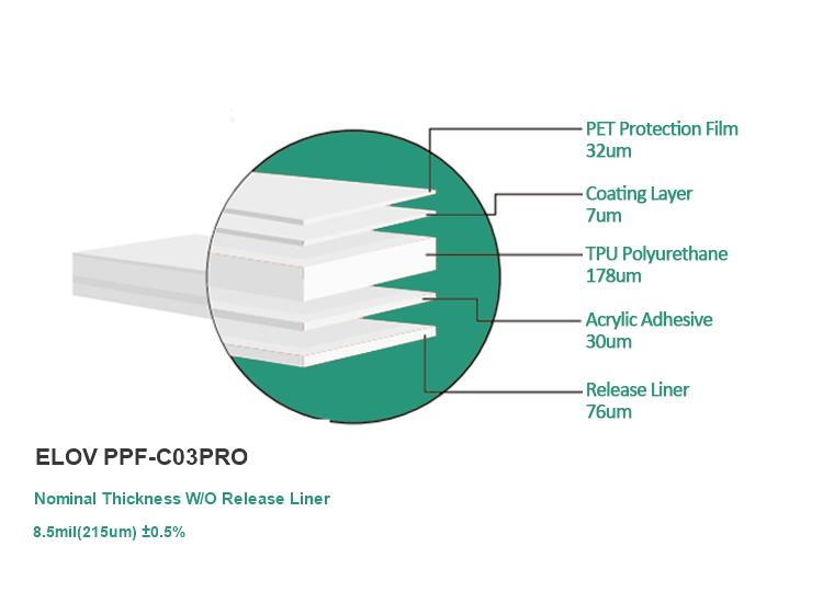 ELOV PPF-C03PRO Structure