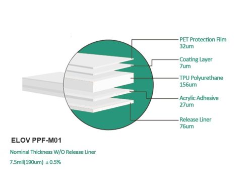 ELOV PPF-M01 film structure diagram