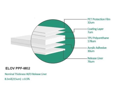 ELOV PPF-M02 film structure diagram